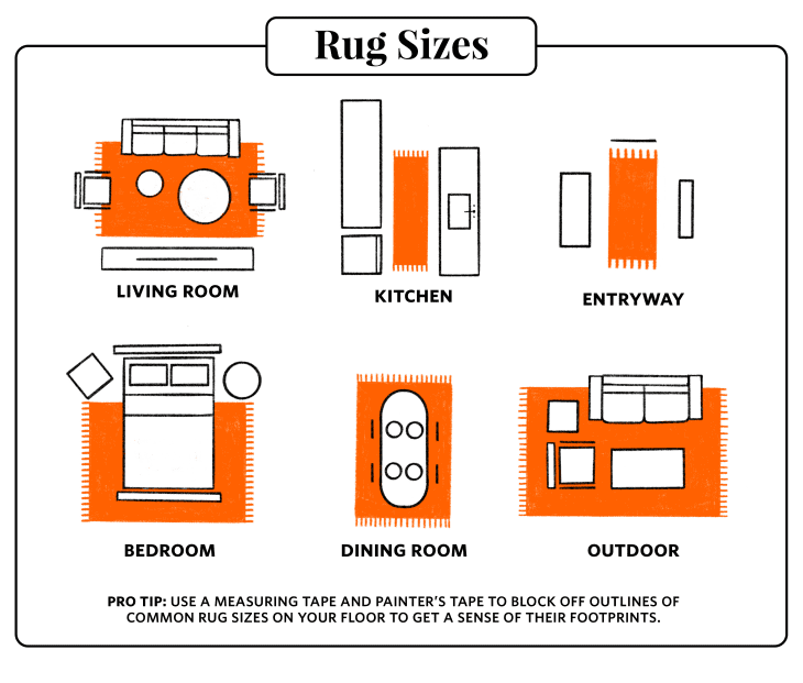 Design Rules on Throw Rug Placement - All About Interiors